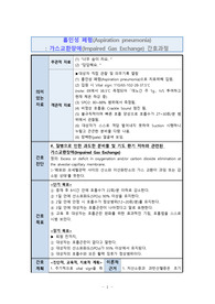 가스교환장애 간호과정