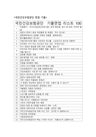 건강보험공단 합격 자소서 및 면접 기출