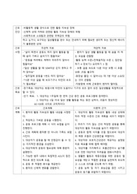 활동 지속성 장애 간호진단 3개 간호과정1개