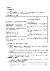 교수-학습 방법(강의법, 토의법, 문제해결학습법, 구안법, 발견수업, 탐구수업, 팀티칭, 프로그램학습, 브레인스토밍, 버즈학습, 역할놀이, 협동학습, CAI, 자기주도학습)