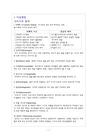 [정신간호학-과제]이상행동 및 치료적 의사소통 정신간호실습