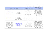 [정신간호학-과제] 대상자와의 치료적 관계(실습) (대상자와의 대화)