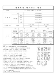 시멘트 압축강도 실험