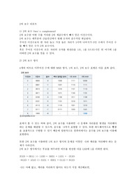 [전기전자회로응용실험] 2의 보수 레포트
