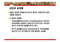 경제학 중 실업에 관한 PPT