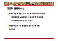 인플레이션과 실업의 상충관계
