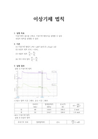 이상기체 법칙
