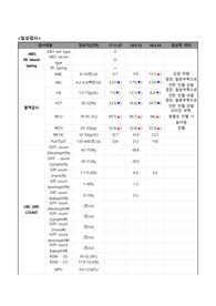 여성간호실습케이스A+ 자연분만(NSVD) 간호진단 간호중재 분만통증, 감염위험성, 체액부족위험성