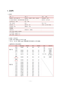 여성간호학 케이스 Cesarean section 제왕절개 분만 A+ 4.5 실습 간호학의 신