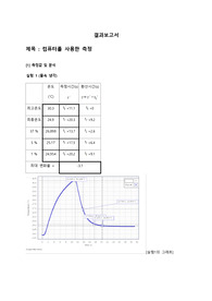 물리학실험 컴퓨터를 사용한 온도 변화 측정 보고서