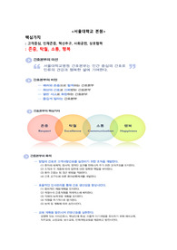 서울대병원 합격 간호사 자소서