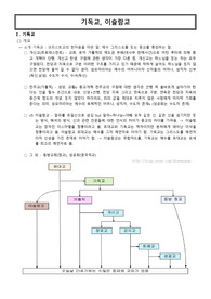 중국의 여러 종교와 민속