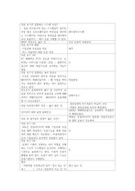 컴퓨터보안과활동 기말고사 기출족보