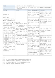 낙상 간호중재