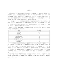 [장학금 받은]학업계획서(성적격려장학금)