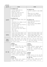 온냉요법