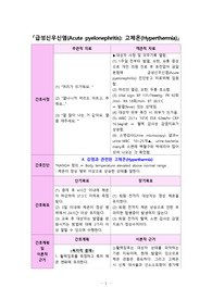 급성신우신염 고체온