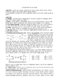 EDTA표준용액 제조 및 표준화
