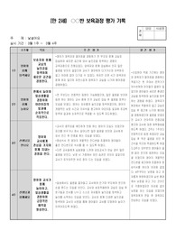만 2세 3월 보육과정 평가, 주간평가, 어린이집 좋아요, 낯설어요
