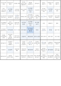 만다라트 계획표 대표적 예시
