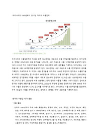 수출입 메뉴얼 레포트