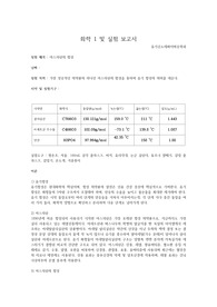 [화학 1 및 실험] 아스피린의 합성 실험보고서