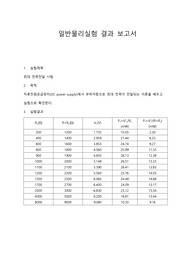 일반물리학실험 최대 전력전달 시험 결과보고서