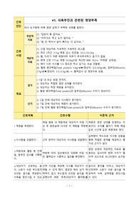 간염 간호진단