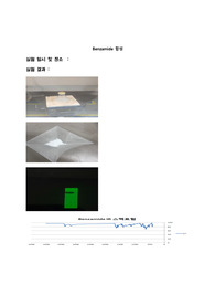 Benzamide 합성