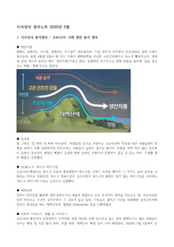 ((강추자료A+) 시사상식 2020년 5월 version - 코로나19, 사회 현안 용어, 사회, 경제경영, 디지털 상식용어 총정리