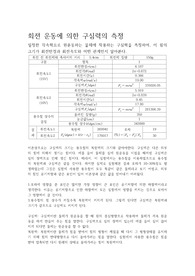 회전 운동에 의한 구심력의 측정