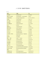 중국어 경제무역 용어 정리