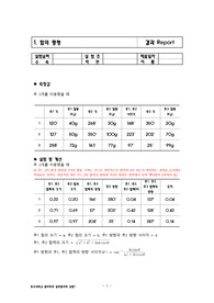 [일반물리학실험] 1. 힘의 평형 결과보고서