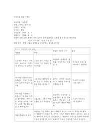 정신간호학 - 의사소통 과정 기록지