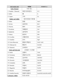 광물 단어 리스트 1