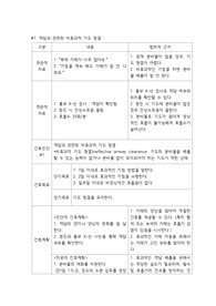 A+] Copd만성폐쇄성폐질환 비효과적 기도 청결, 영양부족 간호진단 (간호계획 각 5개, 6개) 레포트