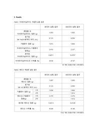 재결정과 거르기 결과보고서