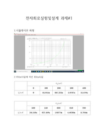 전자회로실험및설계 과제1 시뮬레이션 파형