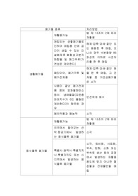 폐기물공학실무 과제