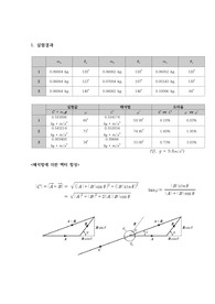 힘의 평형과 합성 결과 레포트