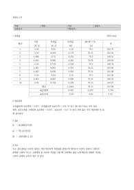 구면계 결과보고서