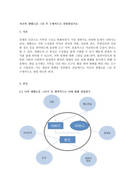 자신의 생태도를 그린 후 구체적으로 설명하십시오