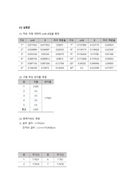 [실험레포트]단진자 실험보고서