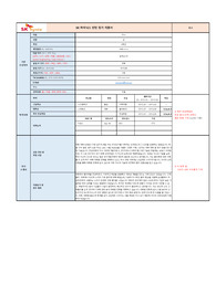 [인턴합격] SK하이닉스 인턴쉽 합격 자소서