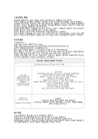 당뇨CASE요약본