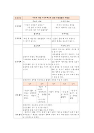 여성간호학간호과정