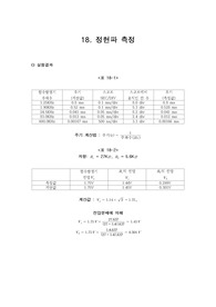 기초회로실험 18. 정현파 측정 결과보고서