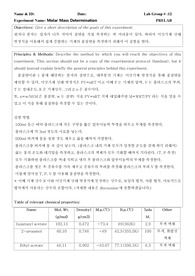 몰질량 측정 레포트