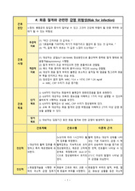 회음 절개와 관련된 감염위험성