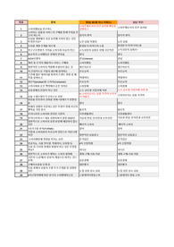 미래소비사회와상품 A+ 기말족보 (20명의 검수절차거침)